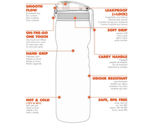 Load image into Gallery viewer, Ion8 Quench Plastic Water Bottle 1000ml Ice